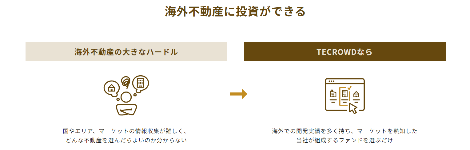 TECROWD（テクラウド）の画像2