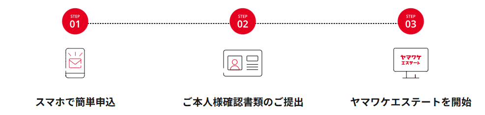 会員登録までのステップ